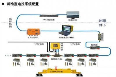 連接器 電子系統的關鍵紐帶